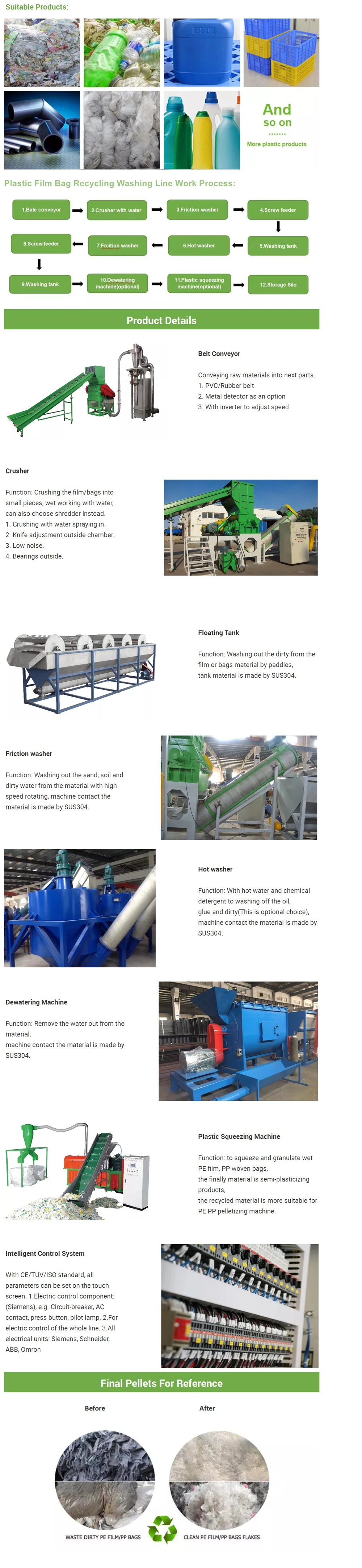 PE PP Agriculture Film Waste Plastic Washing Recycling Equipment